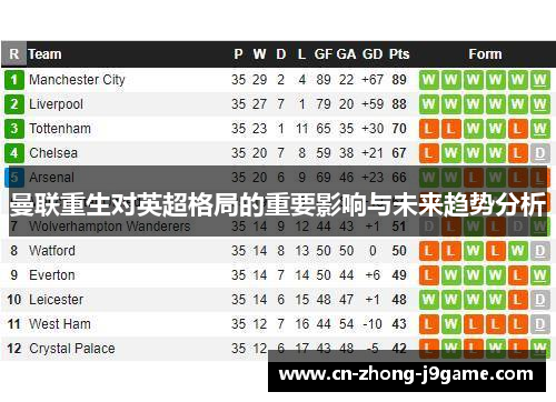 曼联重生对英超格局的重要影响与未来趋势分析