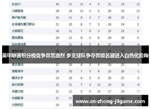英甲联赛积分榜竞争异常激烈 多支球队争夺晋级名额进入白热化阶段