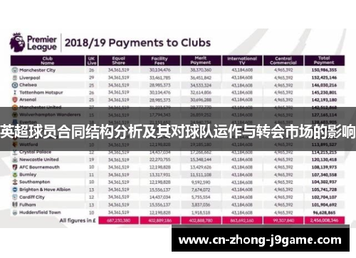 英超球员合同结构分析及其对球队运作与转会市场的影响