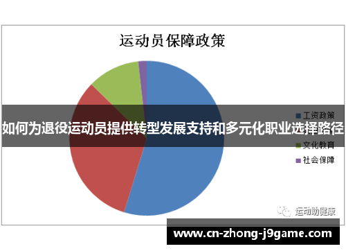 如何为退役运动员提供转型发展支持和多元化职业选择路径