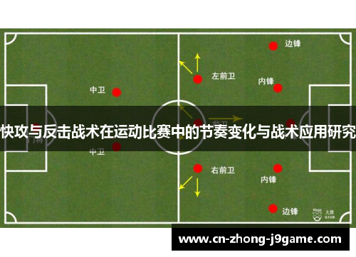 快攻与反击战术在运动比赛中的节奏变化与战术应用研究 快攻与反击战术在运动比赛中的节奏变化与战术应用研究