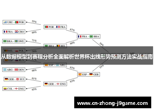 从数据模型到赛程分析全面解析世界杯出线形势预测方法实战指南
