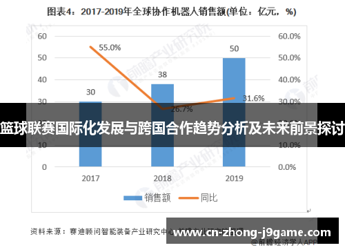 篮球联赛国际化发展与跨国合作趋势分析及未来前景探讨