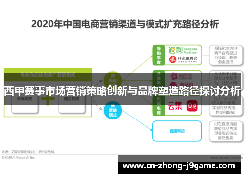 西甲赛事市场营销策略创新与品牌塑造路径探讨分析 西甲赛事市场营销策略创新与品牌塑造路径探讨分析