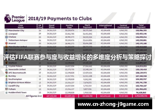 评估FIFA联赛参与度与收益增长的多维度分析与策略探讨