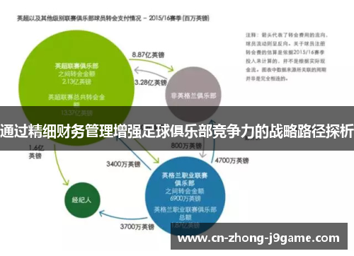 通过精细财务管理增强足球俱乐部竞争力的战略路径探析