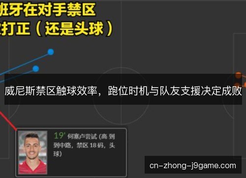 威尼斯禁区触球效率,跑位时机与队友支援决定成败 威尼斯禁区触球效率,跑位时机与队友支援决定成败