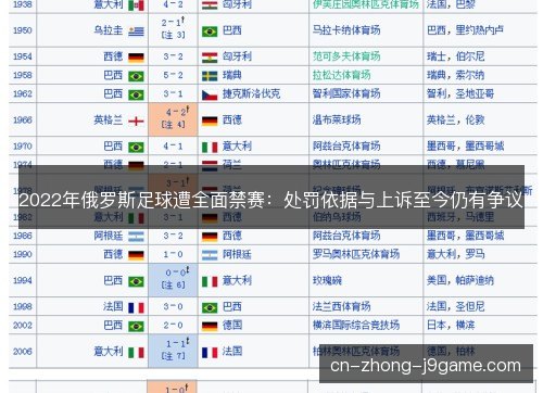2022年俄罗斯足球遭全面禁赛：处罚依据与上诉至今仍有争议